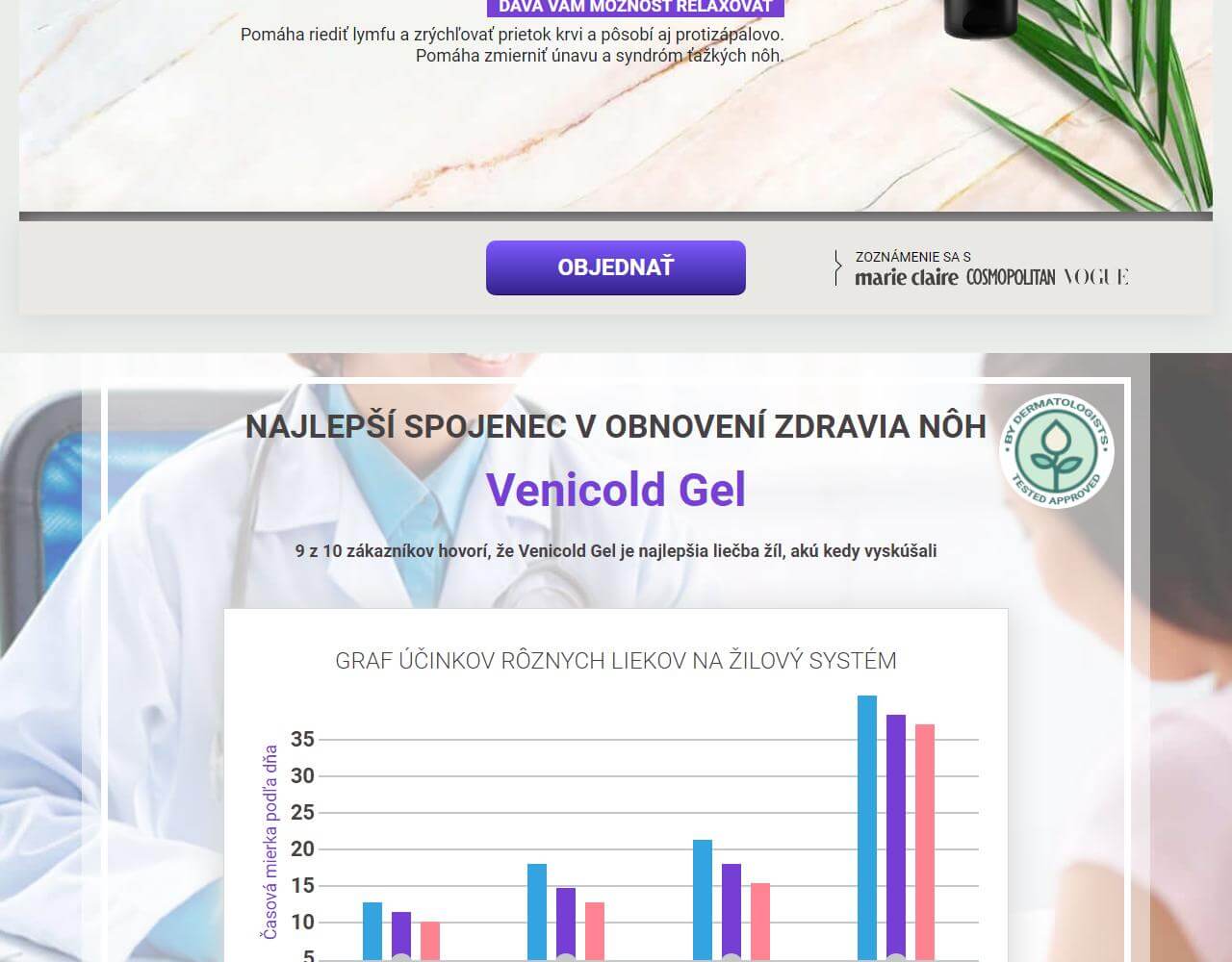 Venicold Gel 4